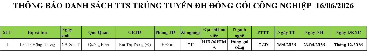2026.06.16 DS DH Đóng gói công nghiệp